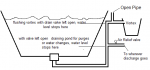 stop low water level in pond with gravity system with air valve - Copy.png
