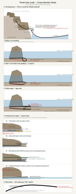 pond_liner_diagram.png