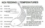 Feeding by Temperature.jpg