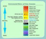 waters_ph_chart.jpg