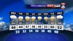 8 Day Weather Forecast for Cleveland.JPG