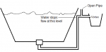 stop low water level in pond with gravity system.png
