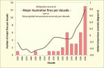 Wikipedia-record-fire temp australia.jpg