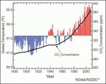Atmospheric_carbon_dioxide_concentrations_average_temperature 1880_to_2009.jpg