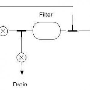 valves