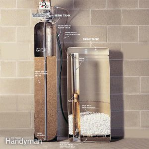 Water Softener
