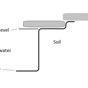 Liner diagram