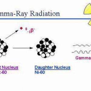 gamma
