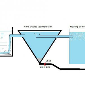 bottom drain system