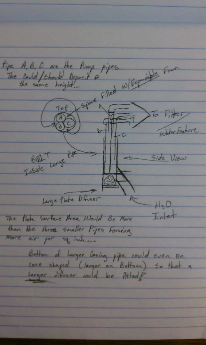 Air Lift Pump First Sketch