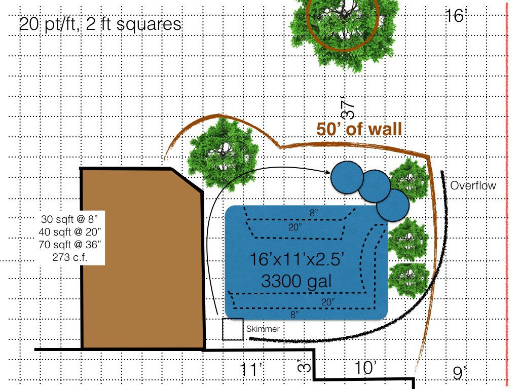 Basic pond plan