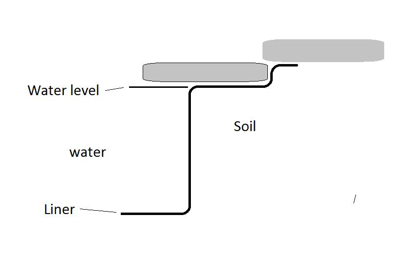 Liner diagram