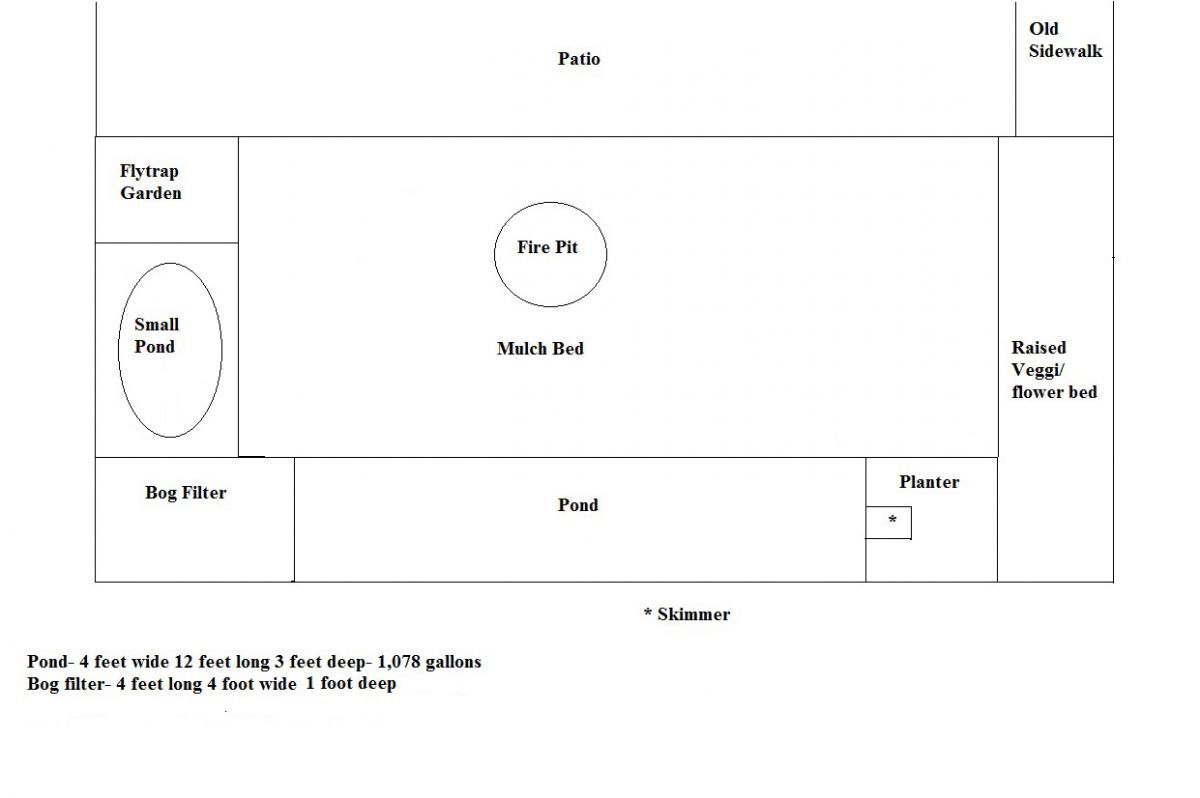 Pond design