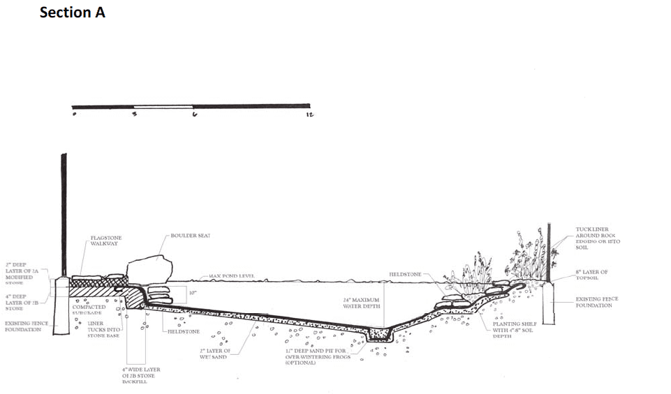 side view plan