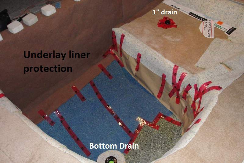 underlaydrains