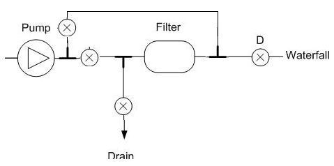 valves