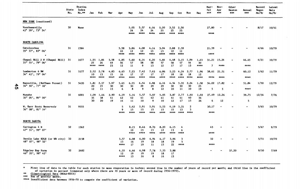 NC%20water%20evaporation%20rates.jpg