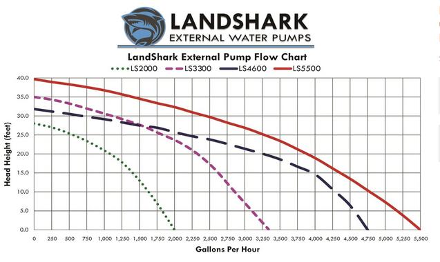 Land-Shark-Curves.jpg