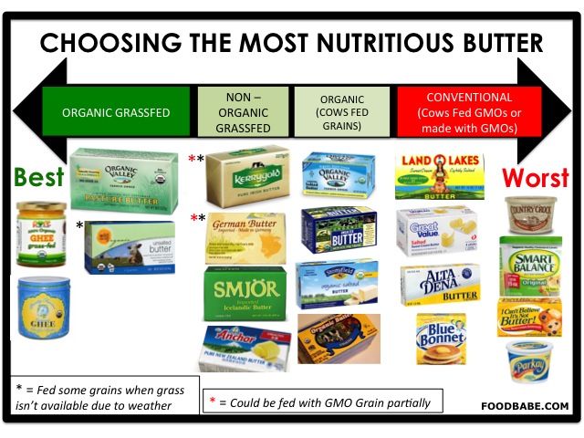 ButterChoices.jpg