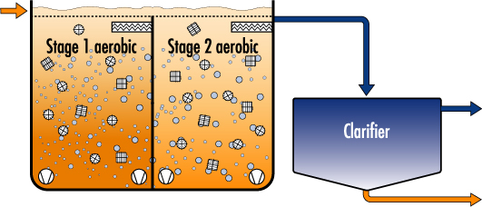 mbr_mbbr_scheme2.jpg