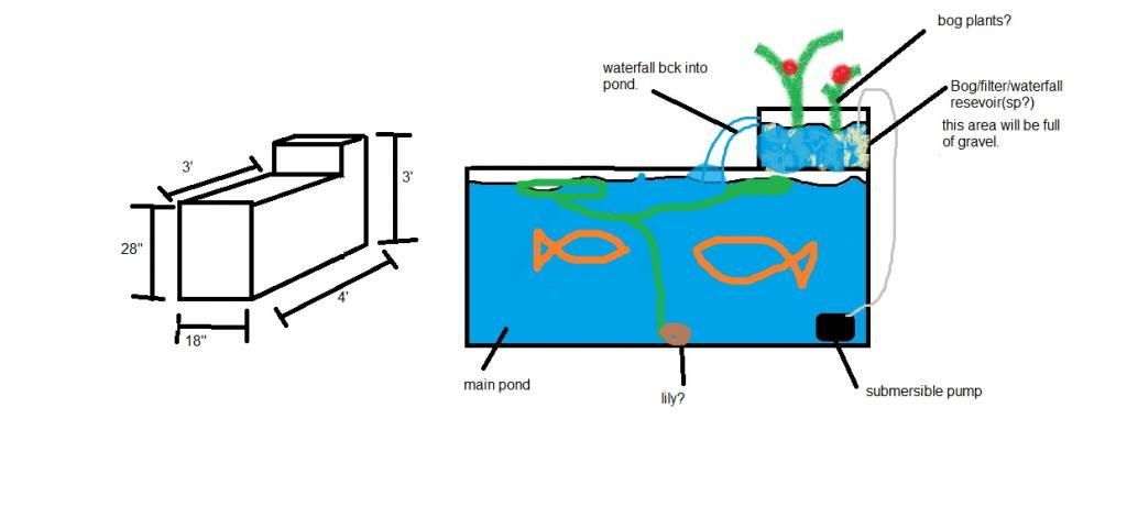 pondidea_zps26e679e8.jpg