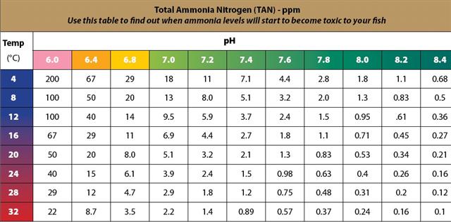 Total-Ammonia-Nitrogen-Table-Small.jpg